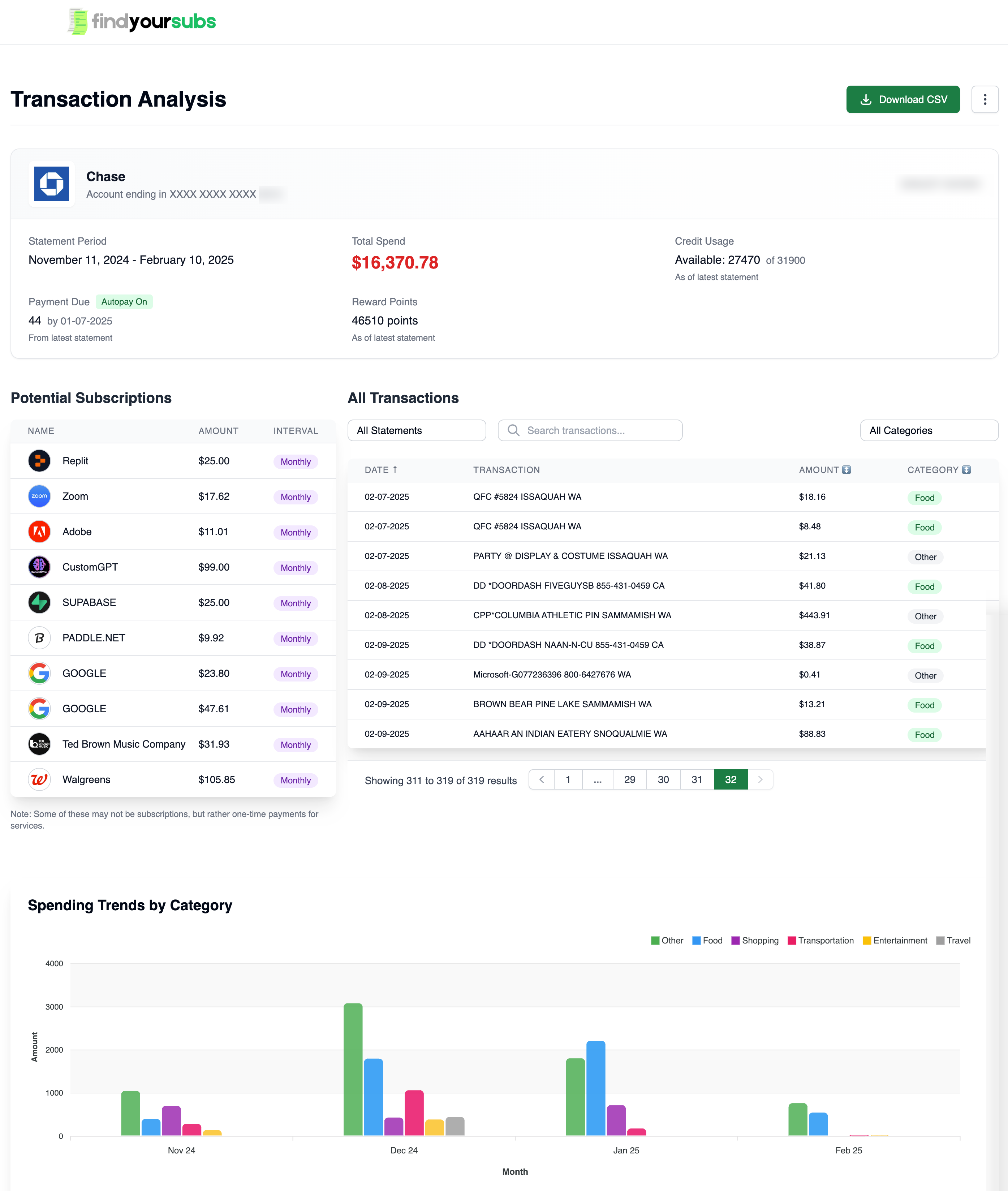 FindYourSubs subscription analysis dashboard showing recurring payments and spending patterns